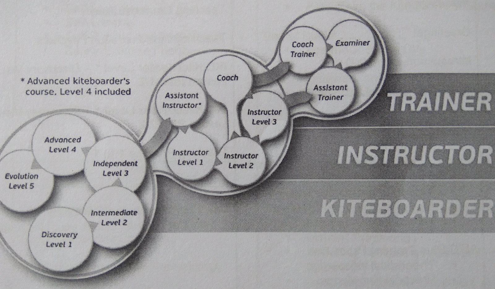 kite_instruktor_IKO