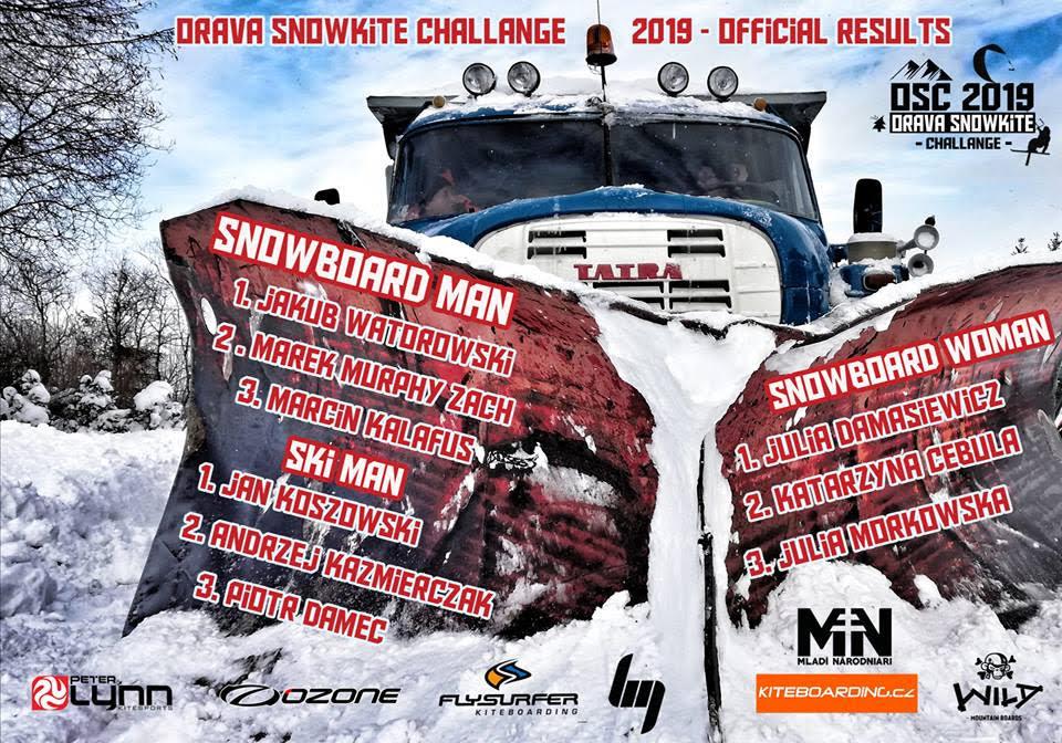 Orava-snowkite-challenge-results.jpg