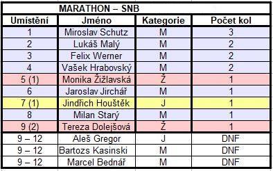 Vysledky-marathon-snb-muzi-zeny-Snowkite-Stormy-Lipno-mcr-2019.jpg
