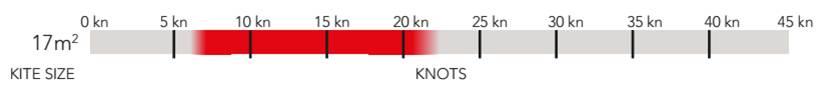 Kite-2017-Nobile-MR-Big-wind-range.jpg