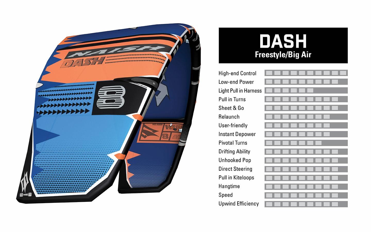 Kite-S25-naish-Dash-characteristics.jpg
